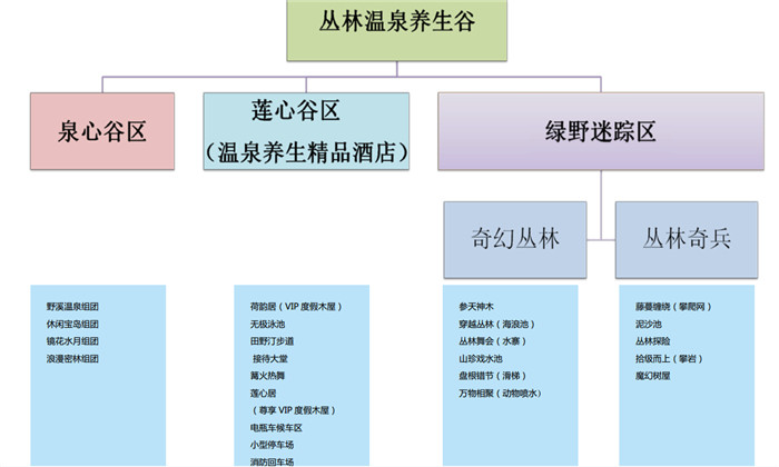 尋烏東江源叢林溫泉規(guī)劃設(shè)計（4）