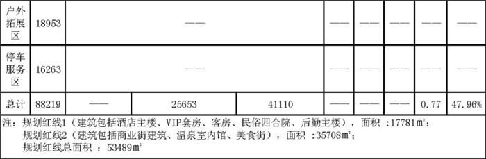 溫泉 度假區(qū)規(guī)劃設計 